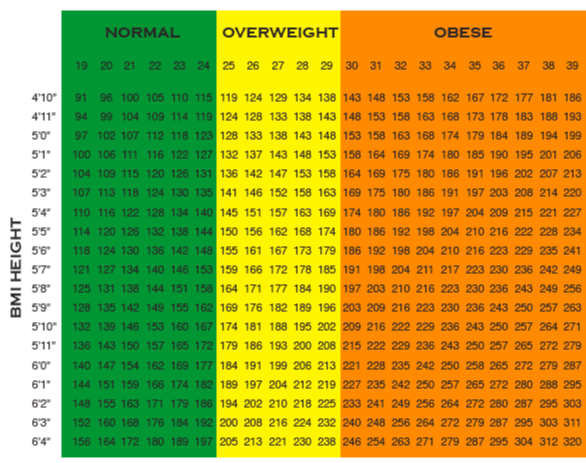 Air Force Height And Weight Requirements For 2023 Operation Military Kids