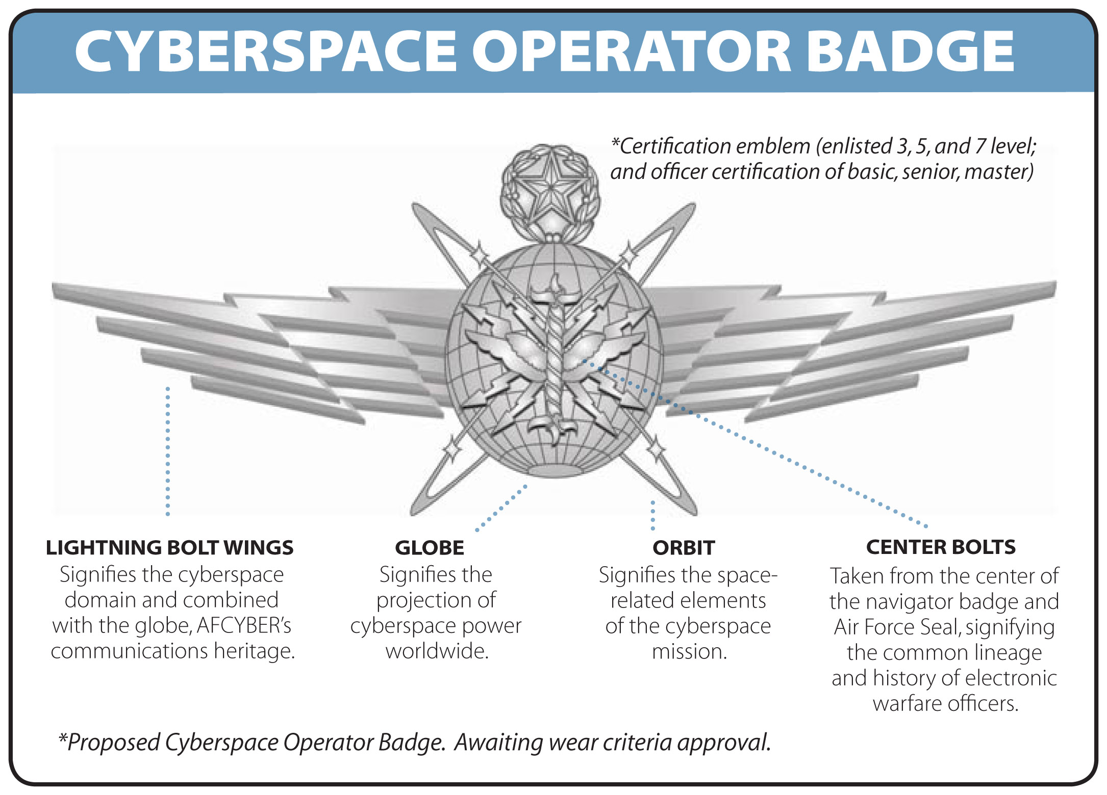 Air Force Cyber Warfare (1B4X1): 2022 Career Details