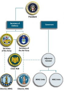 Army Reserves Vs. National Guard - Operation Military Kids