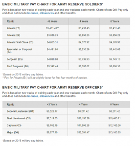 Army Reserve Benefits - Operation Military Kids