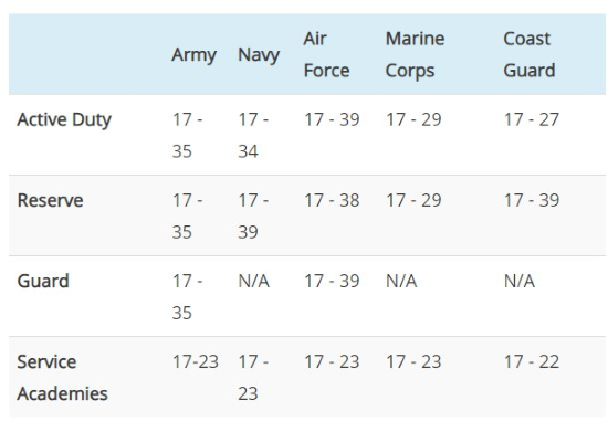 military-military-jobs-internship-opportunities