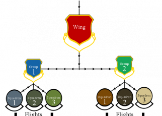 air force chain of command