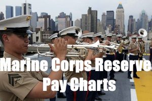 US Marine Corps Reserve Pay Charts For 2023 (Enlisted + Officers)