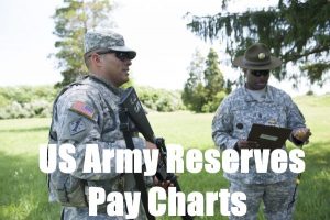 US Army Reserve Pay Charts - Operation Military Kids